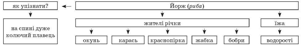 sndti_f+2-423