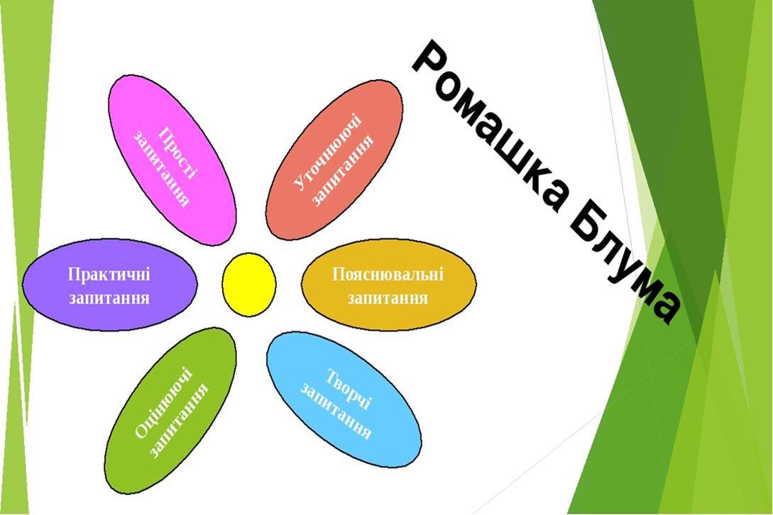 Використання стратегії "Ромашка Блума" на уроках читання