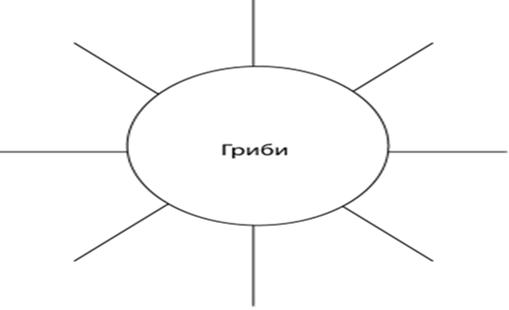 Тема: Рослини в житті людини. Гриби. Їстівні та неїстівні гриби