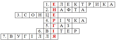 Кросворд