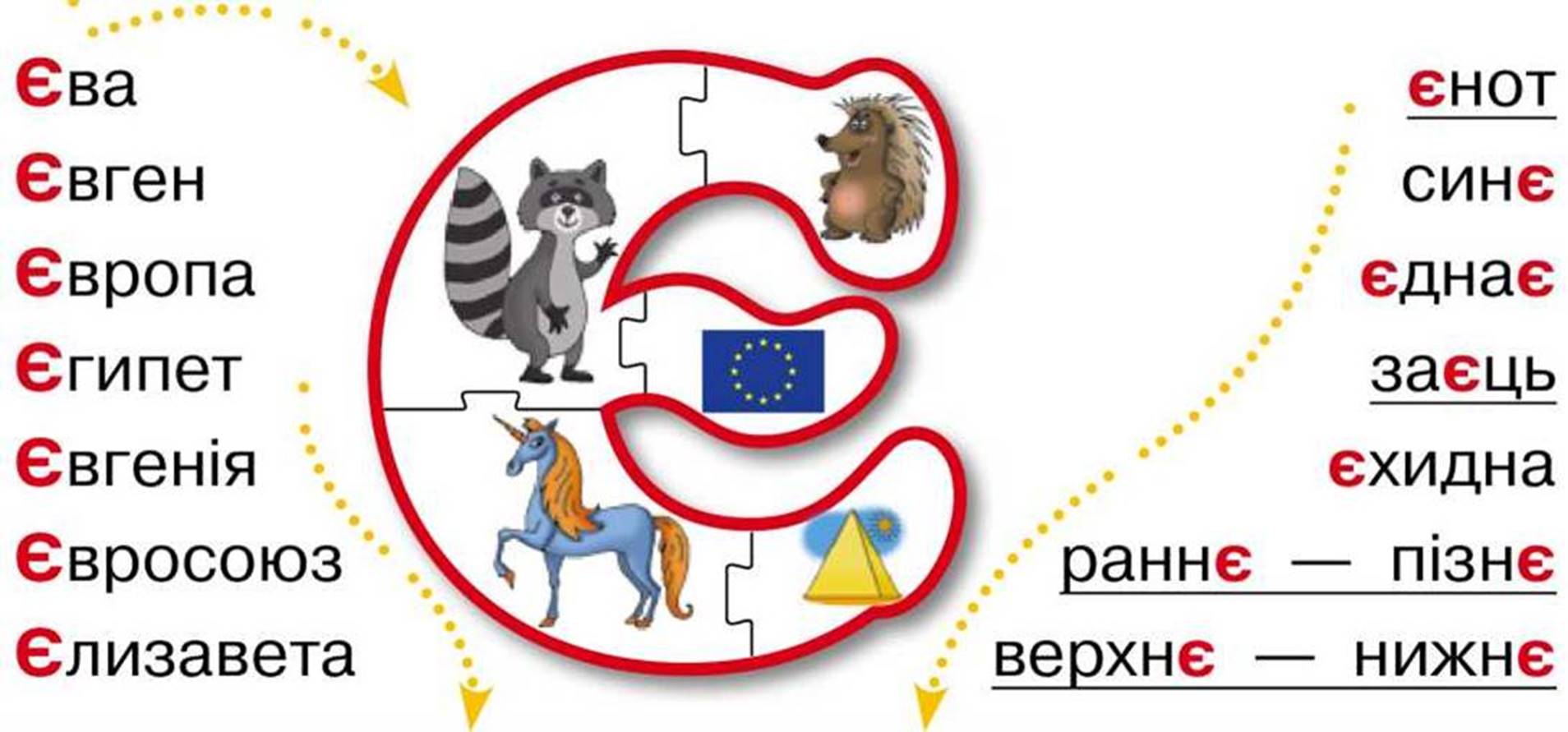 Буква Є є