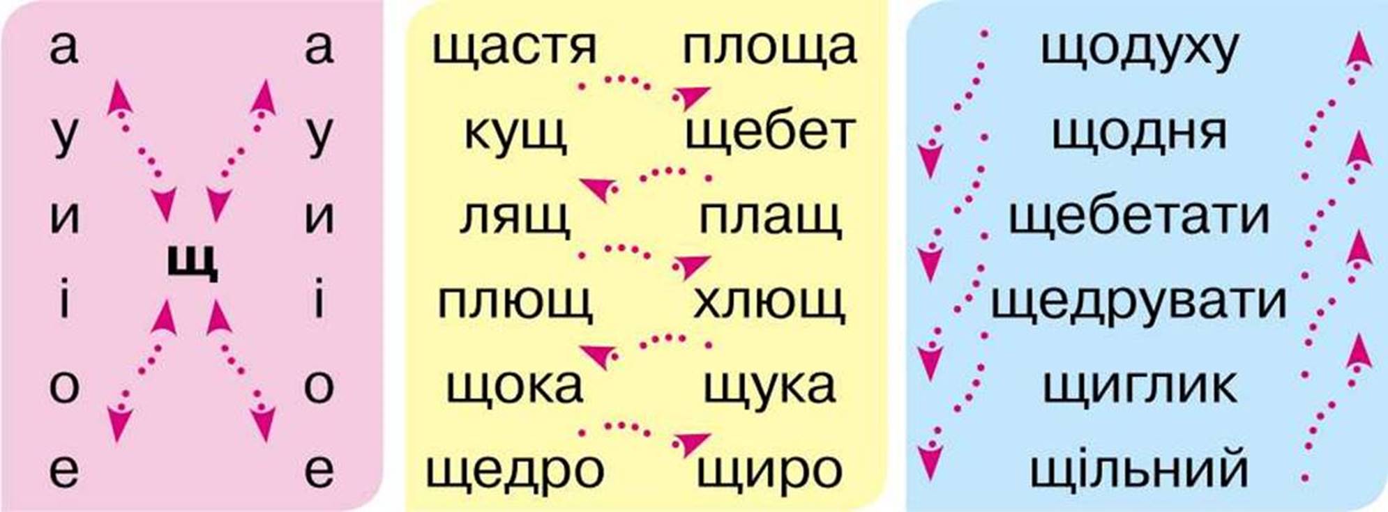 Буква Щ щ